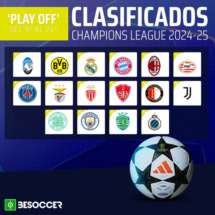 Clasificados a 'Play off' Champions League