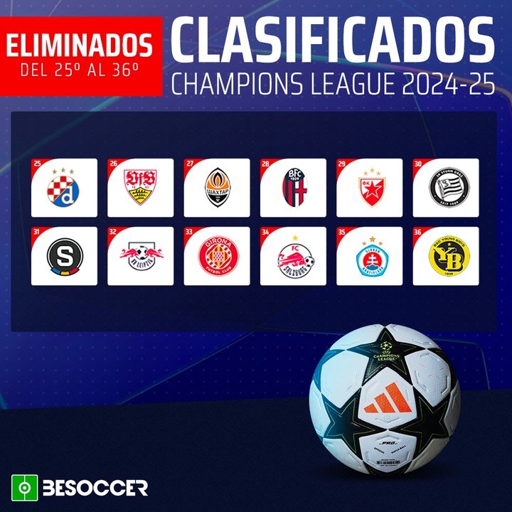 Eliminados Champions League