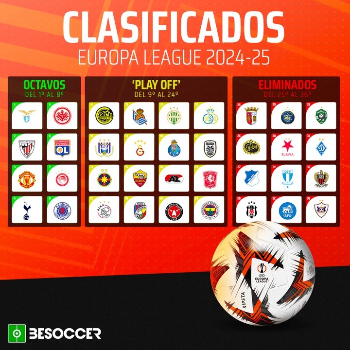 Clasificados Europa League 2024-25
