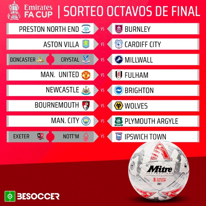 FA Cup Sorteo Octavos