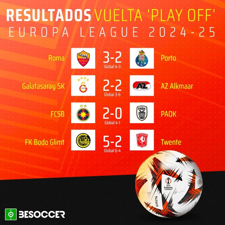 Resultados vuelta 'Play off' Europa League