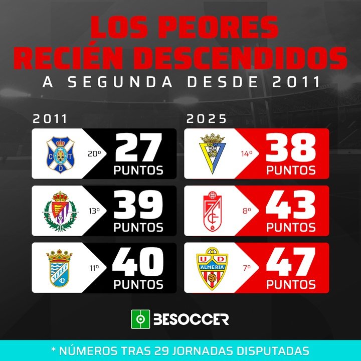 Peores recién descendidos