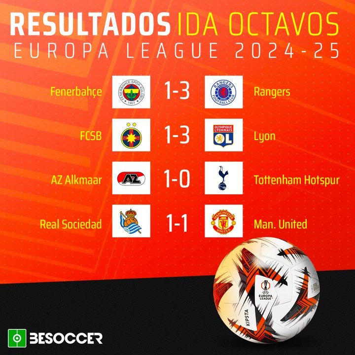 Resultados ida octavos Europa League