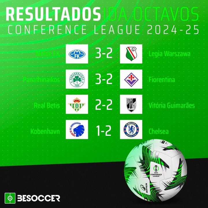 Resultados ida octavos Conference League