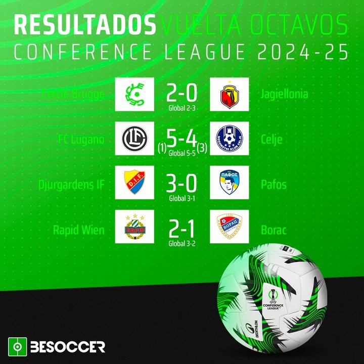 Resultados vuelta octavos Conference League
