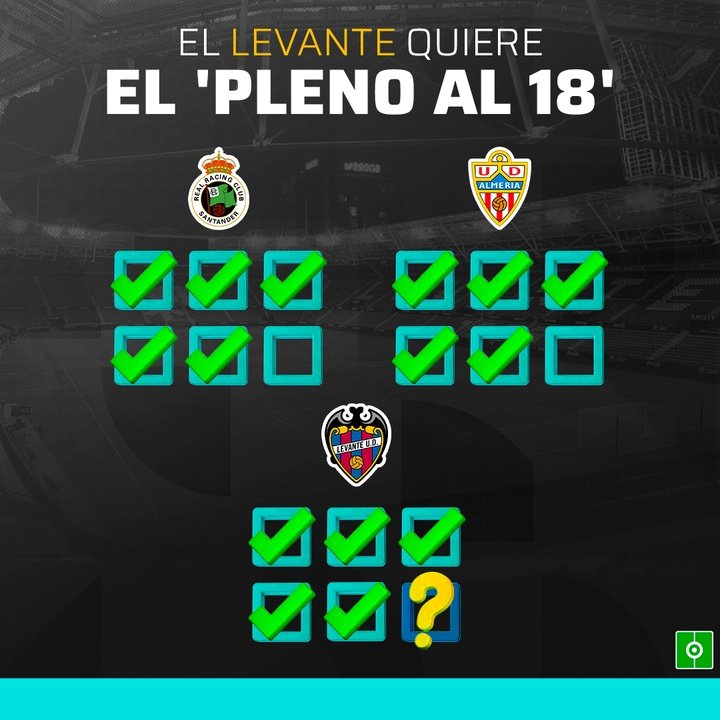 El Levante quiere el 'Pleno al 18'