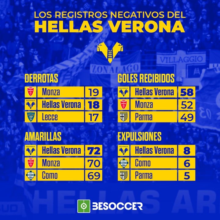 Los registros negativos del Hellas