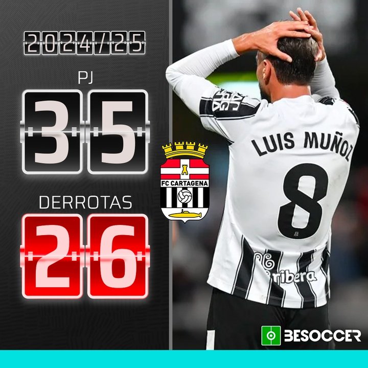 El Cartagena, peor colista de la década de Segunda