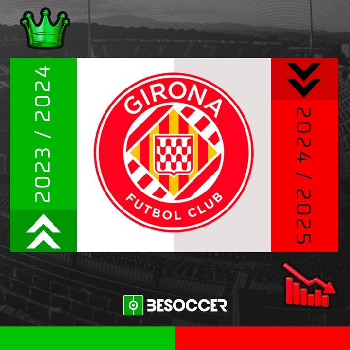 Girona ascenso y descenso