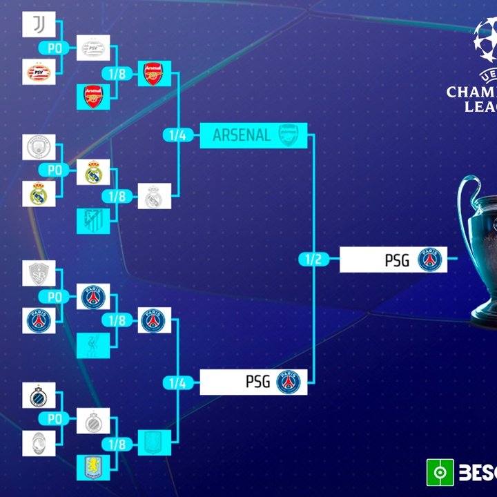 Cruces Champions League 2024-25