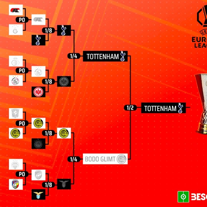 Cruces Europa League 2024-25