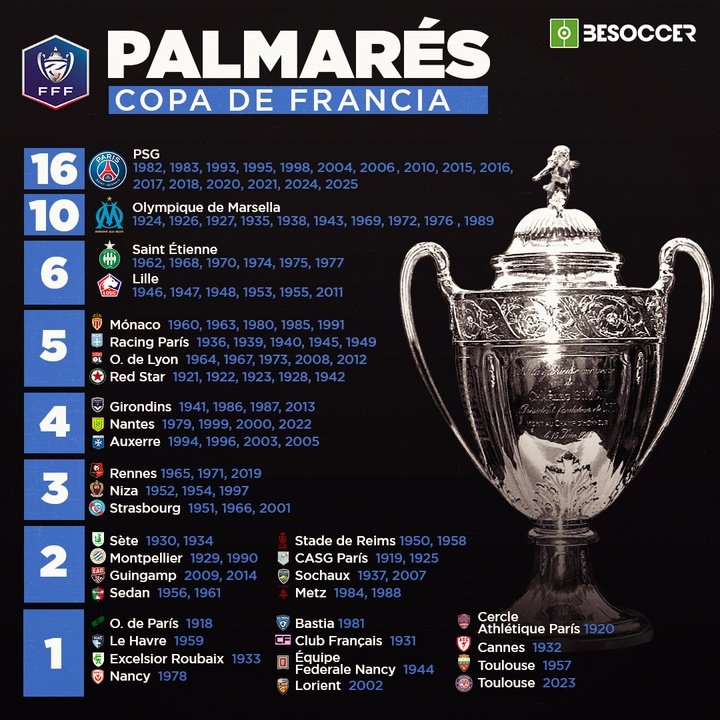 Palmarés Copa de Francia 2025 - PSG