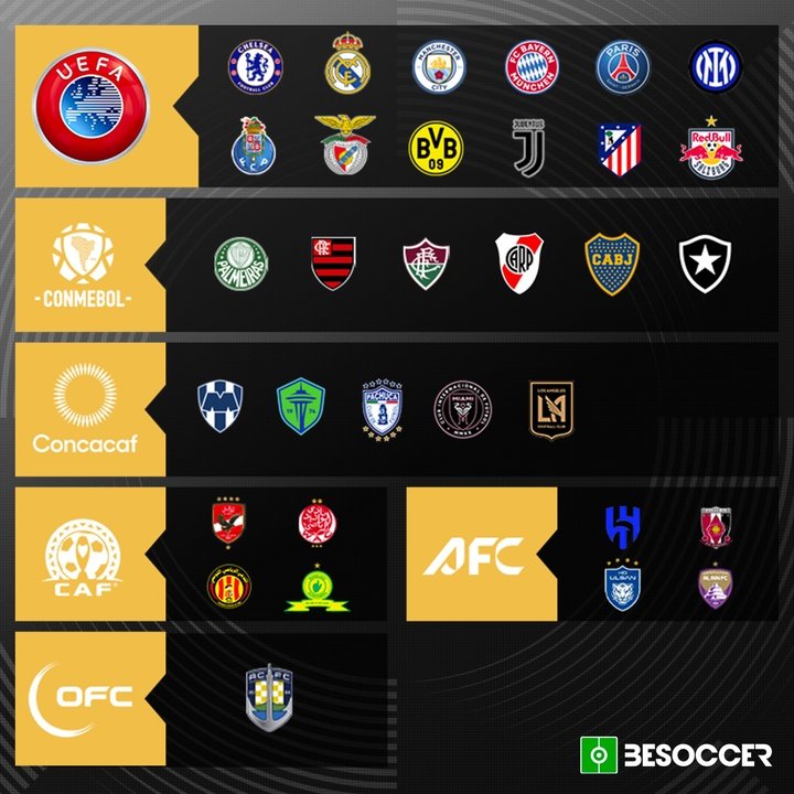 Clasificados Mundial de Clubes 2025