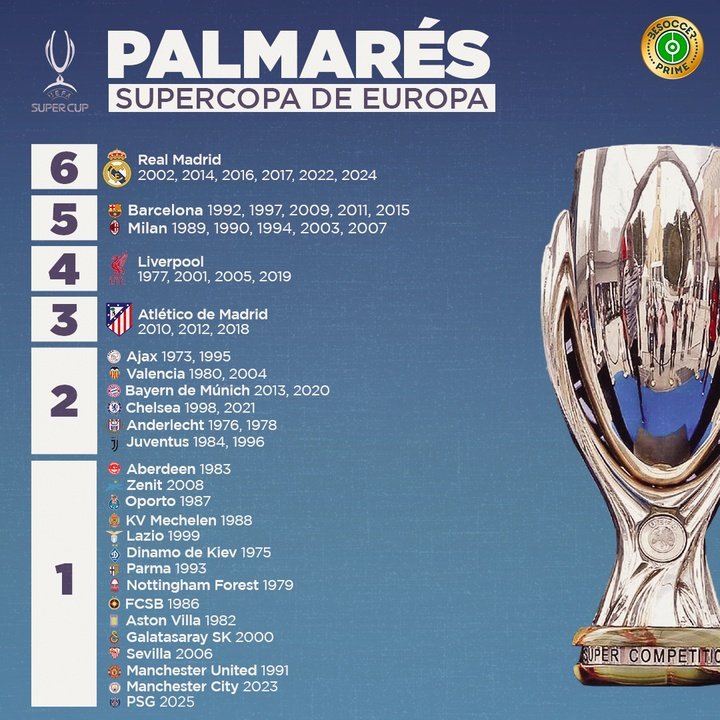 Palmarés Supercopa de Europa 2025 - PSG