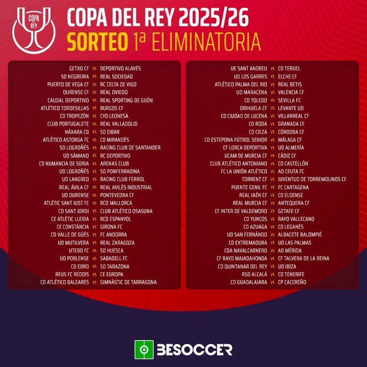 Sorteo 1ª eliminatoria Copa del Rey 2025/26