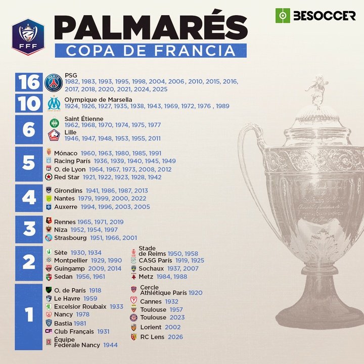 Palmarés Copa de Francia - RC Lens