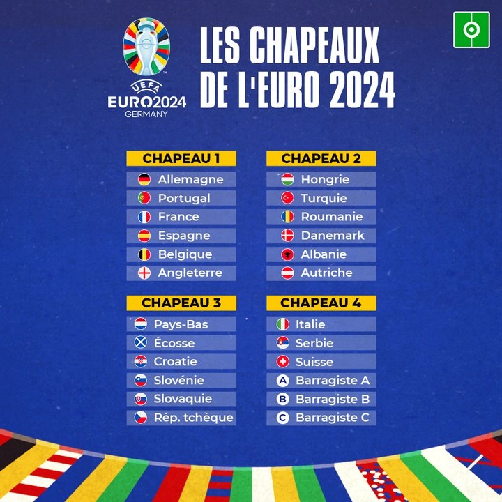 LES CHAPEAUX DE LEURO 2024