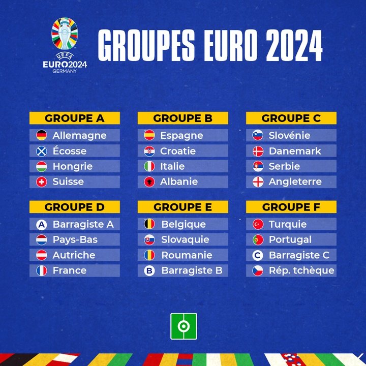 Groupes Euro 2024