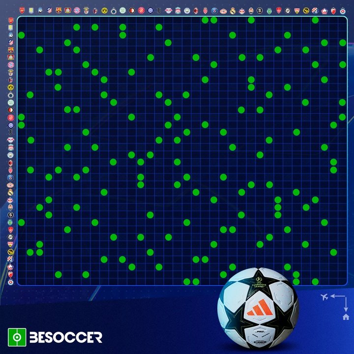 Champions League 2024-25