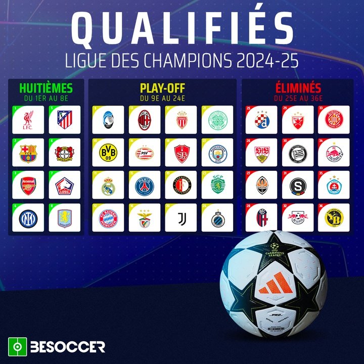 Ligue des Champions