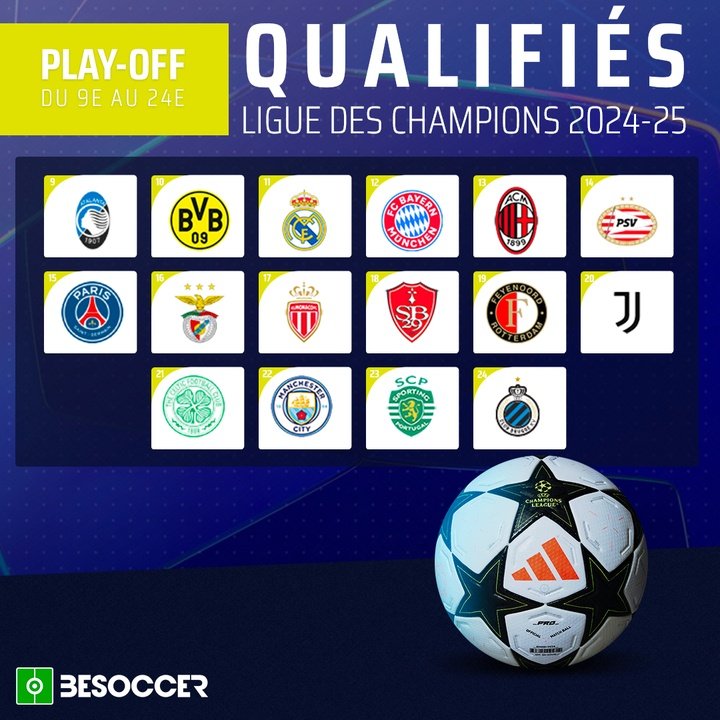 Ligue des Champions