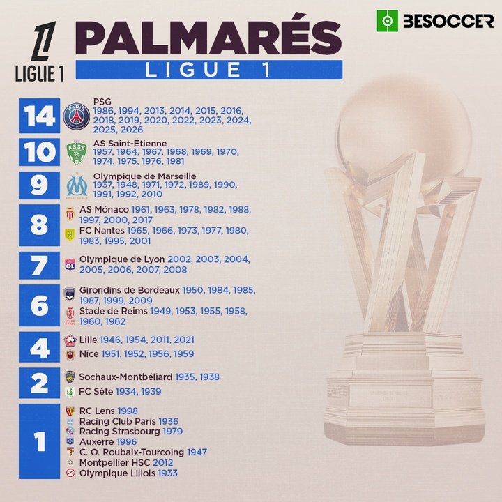 Palmarés Ligue 1