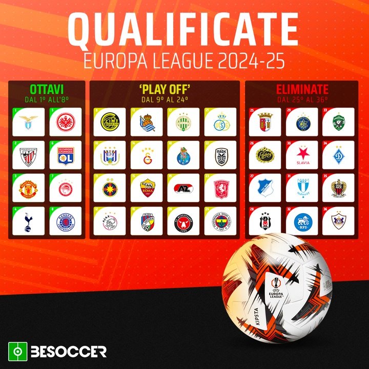 UEL