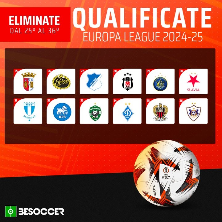 UEL