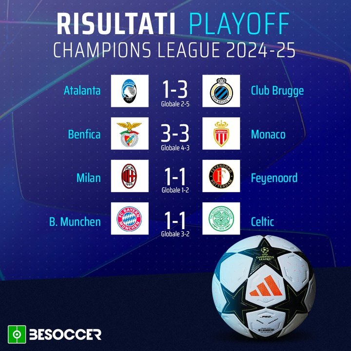 Risultati