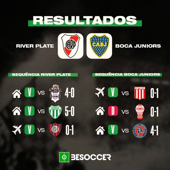 Rachas River y Boca