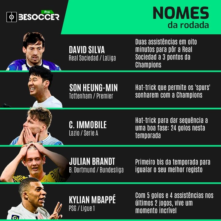Nomes da jornada