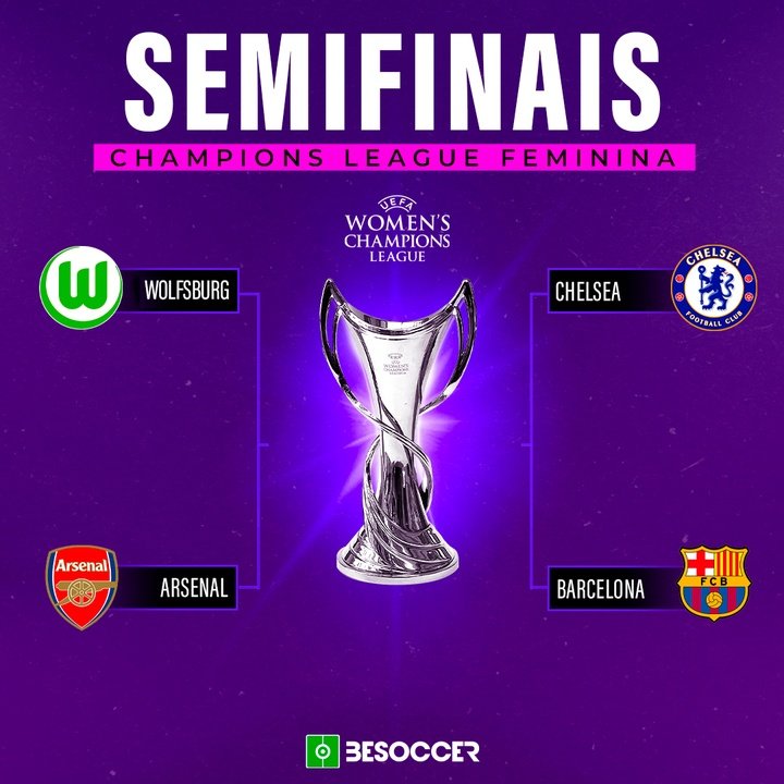 semifinais champions league feminina