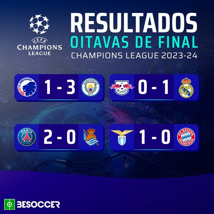 Resultados