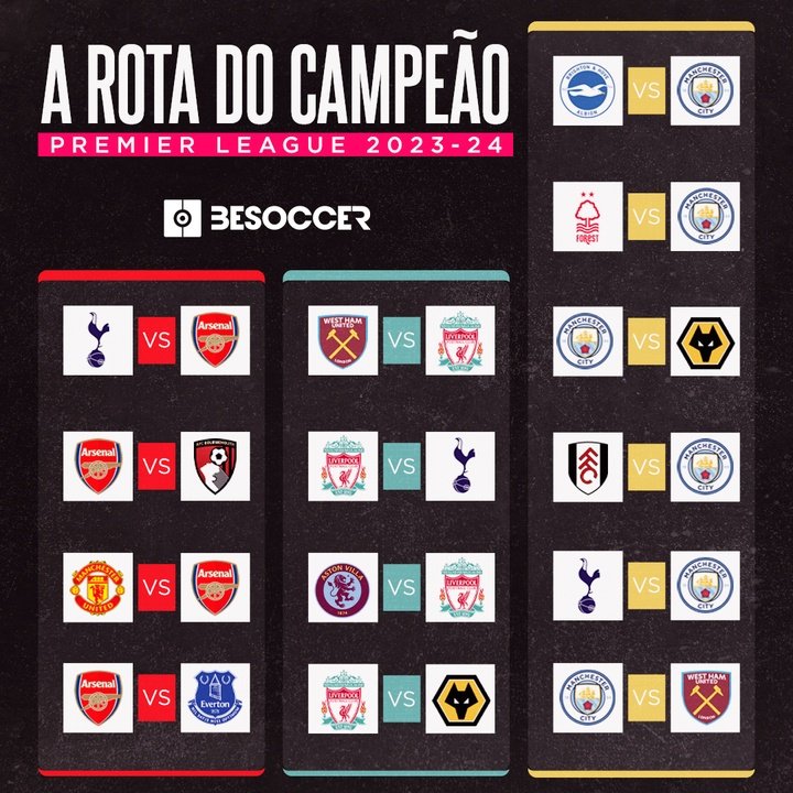A rota do campeao
