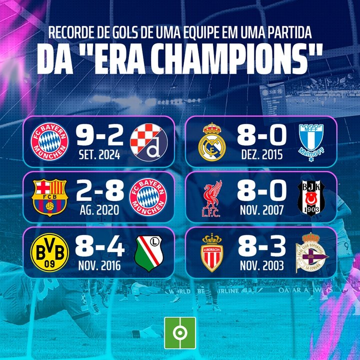 Recorde de gols de uma equipe em uma partida da