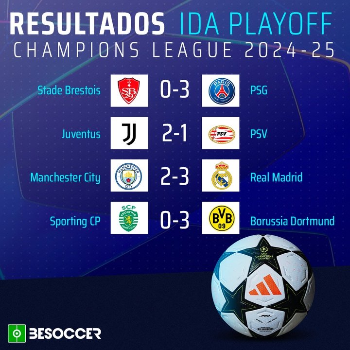 Resultados
