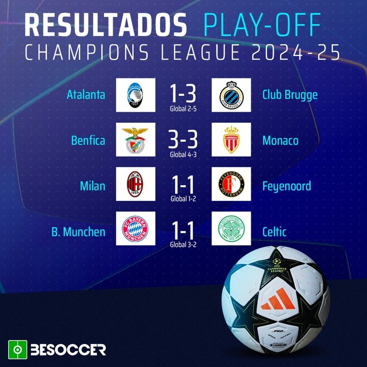 Resultados