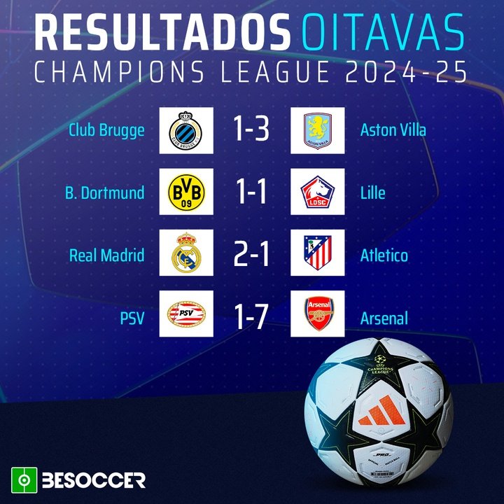 Resultados