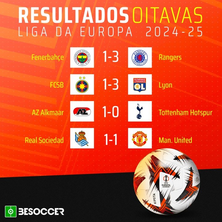 Resultados