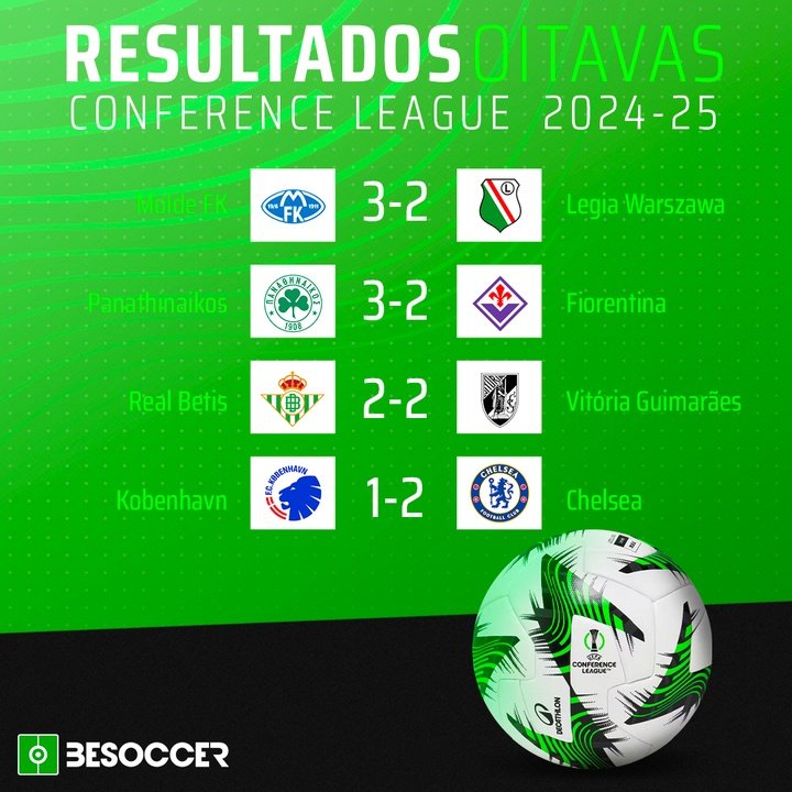 Resultados