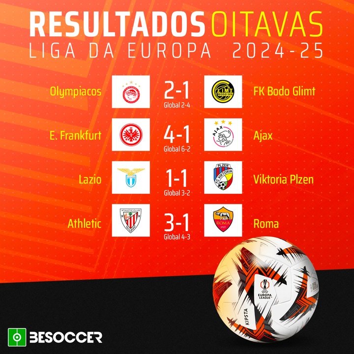 Resultados