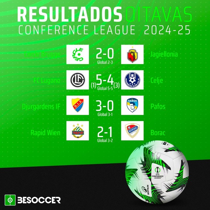 Resultados