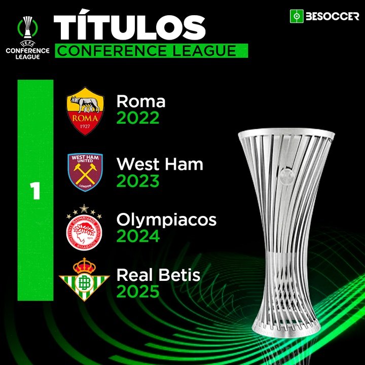 Títulos