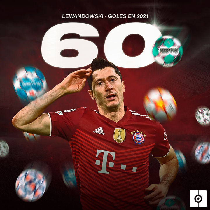 60 GOLES DE LEWANDOWSKI EN 2021