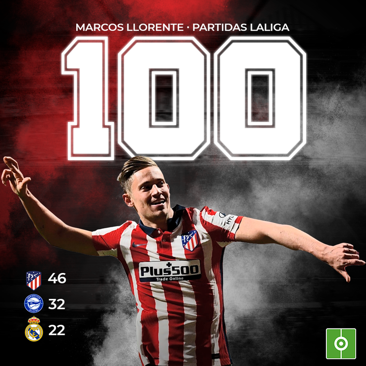 llorente100laliga