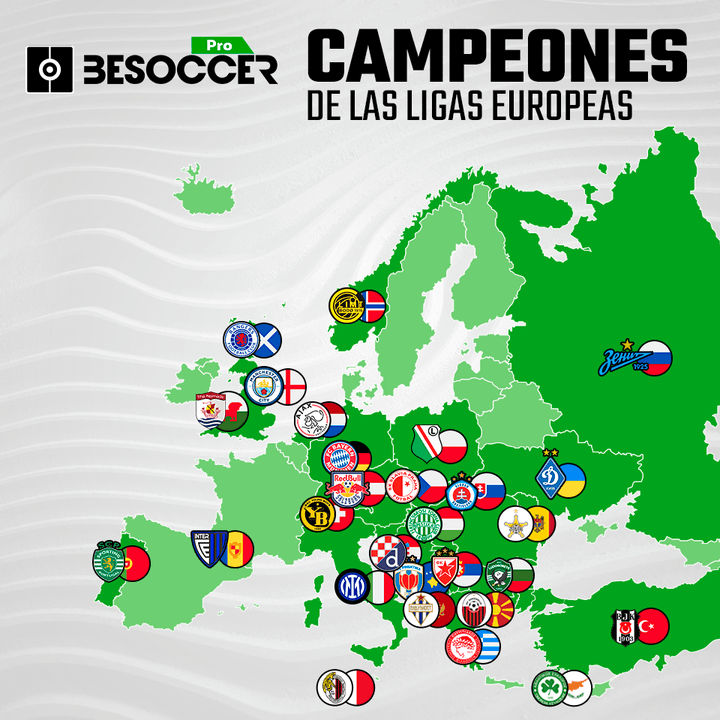 Mapa de los campeones de ligas en Europa