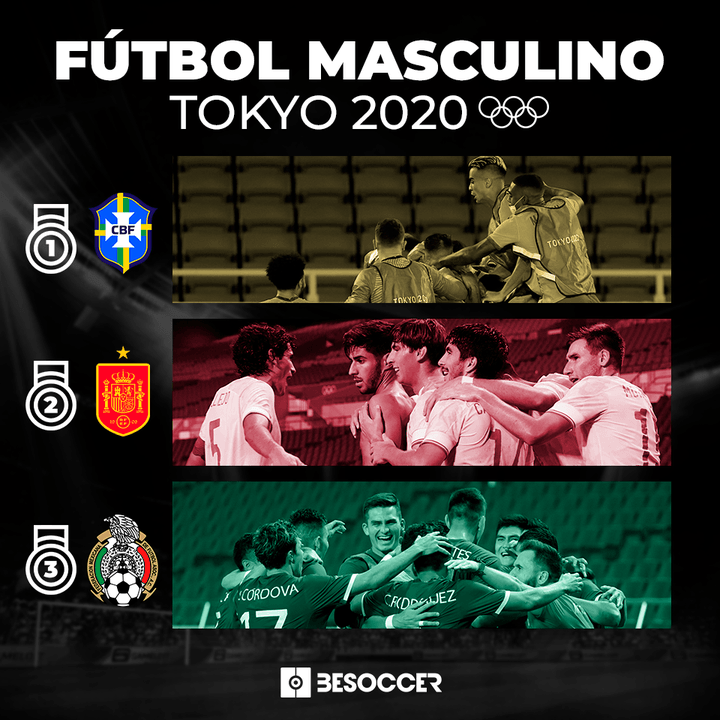 Podio de fútbol masculino en los Juegos Olímpicos