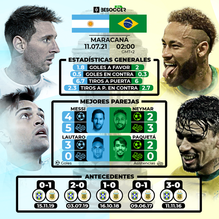 Previa Estadística Copa América