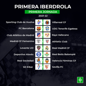 Primera jornada Primera Iberdrola 2021-22, 08/02/2022