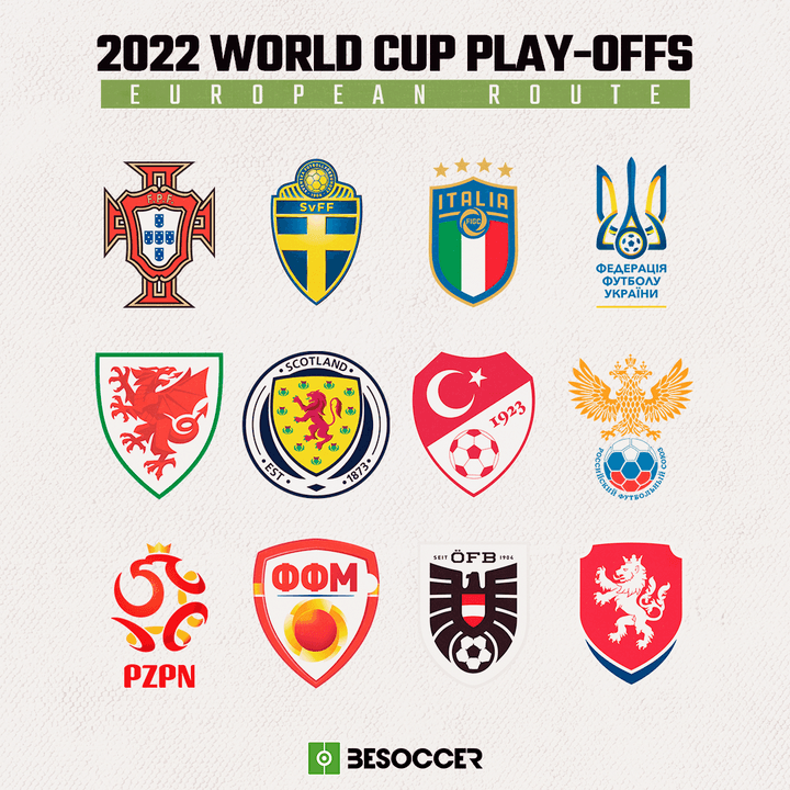 2022 WORLD CUP PLAY-OFFS